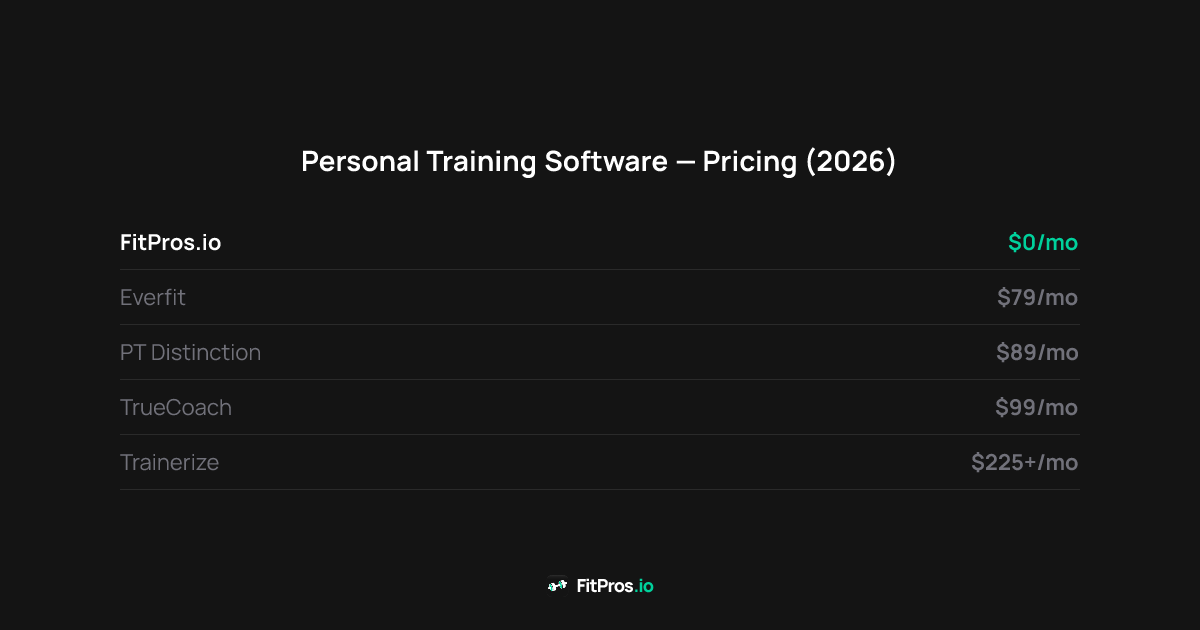 caterease software pricing, alternatives & Images... PT Software Pricing Comparison 2026 | FitPros.io